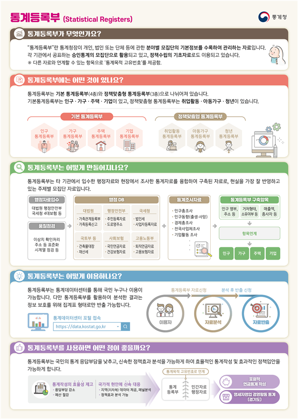 통계등록부 포스터 /사진=통계청