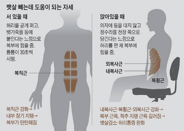 사진=헬스조선DB