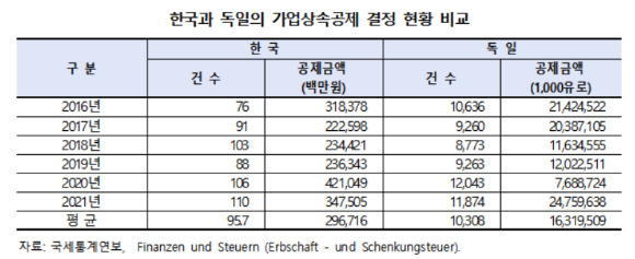 [표=한경연]