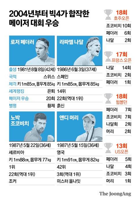 그래픽=김영옥 기자 yesok@joongang.co.kr
