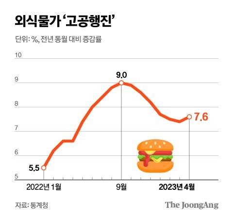 그래픽=김현서 kim.hyeonseo12@joongang.co.kr