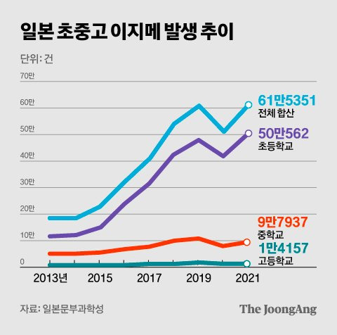 그래픽=김영희 02@joongang.co.kr