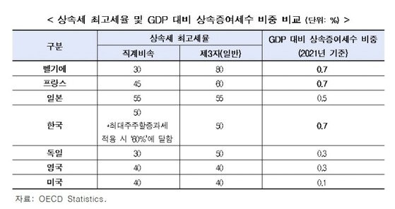 자료 한경연