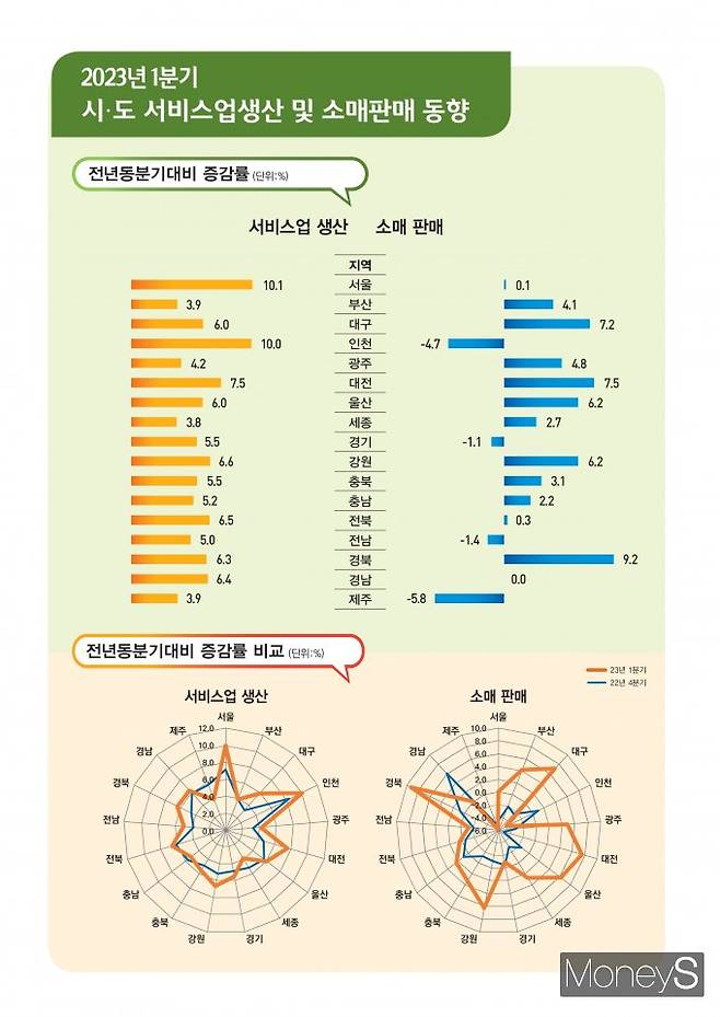 /사진=통계청 제공.