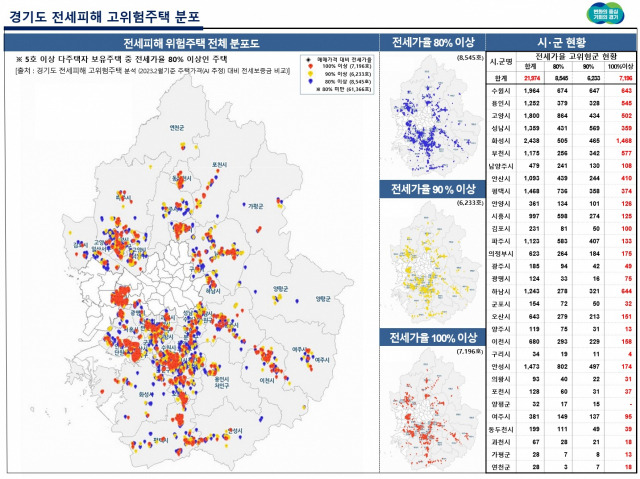 ▲경기도 전세피해 고위험주택 분포도. ⓒ경기도