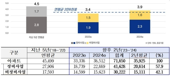 서울시 제공