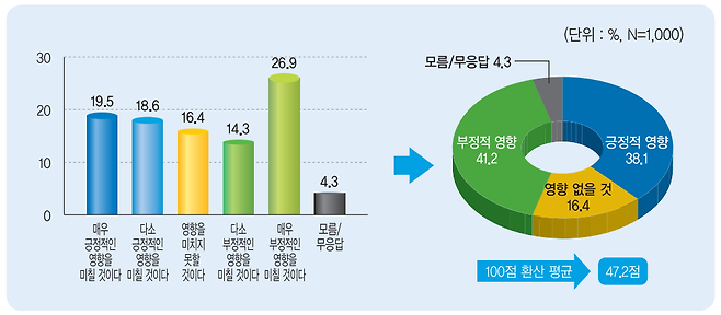 민주평통 2023년 1분기 여론조사 결과. 민주평통 제공