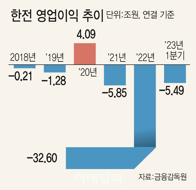 [이데일리 김일환 기자]