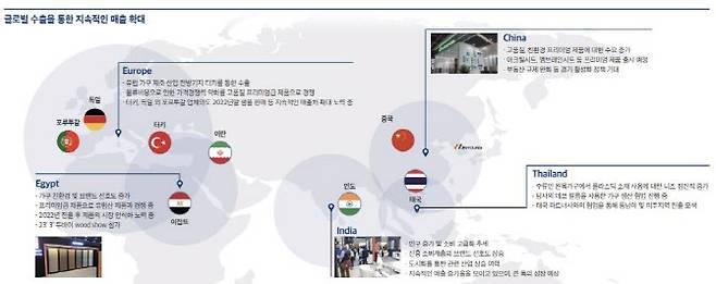 진영은 독일, 터키, 포르투갈, 중국, 인도,이집트, 이란, 필리핀 등에 수출을 하고 있다. (사진=진영)