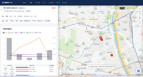 리치고 MAS2.0 실제 서비스화면.(리치고 제공)