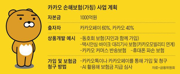 2021년 카카오가 금융당국에 제시한 손해보험 사업 계획안. /조선DB