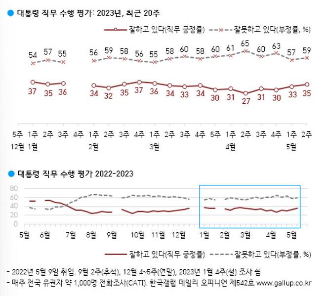 한국갤럽 누리집 갈무리