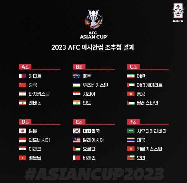 2023 AFC 아시안컵 조 추첨 결과.(사진=KFA)