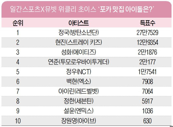 일간스포츠X뮤빗