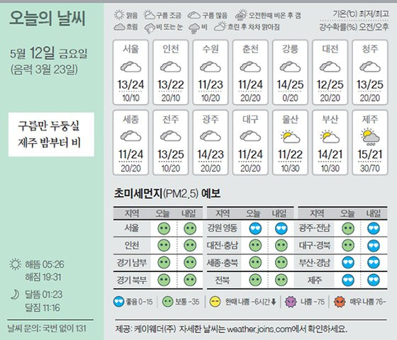 날씨 5/12