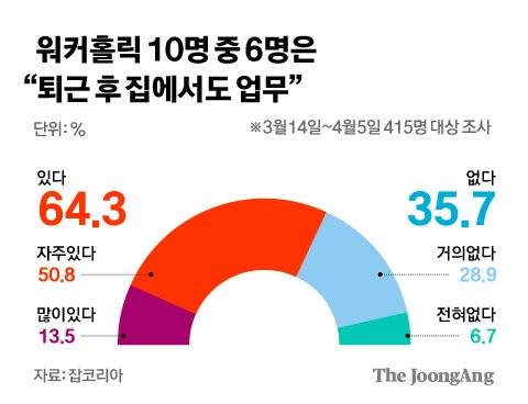 그래픽=김경진 기자 capkim@joongang.co.kr