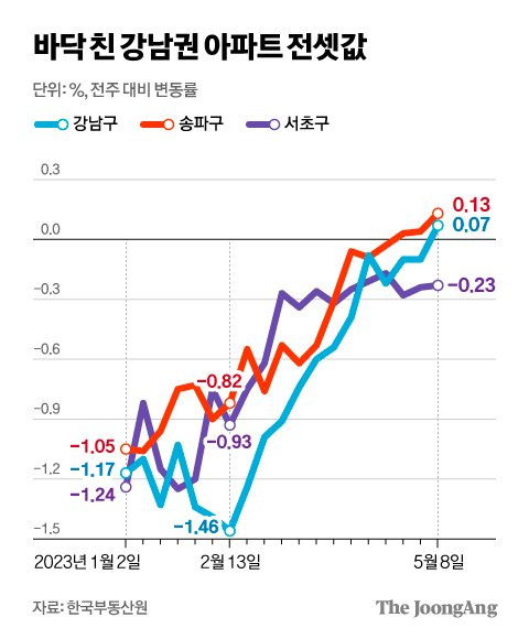 그래픽=차준홍 기자 cha.junhong@joongang.co.kr