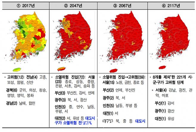 전국 시군구별 장래 소멸위험지역 분석   사진=감사원