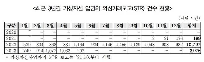 [자료 제공 =  국민의힘 김희곤 의원실]