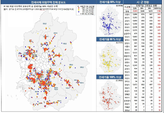 경기도 전세 피해 위험 주택 분포도와 현황. (경기도 제공)