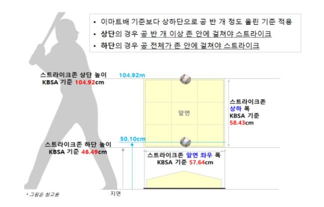 대한야구소프트볼협회 제공