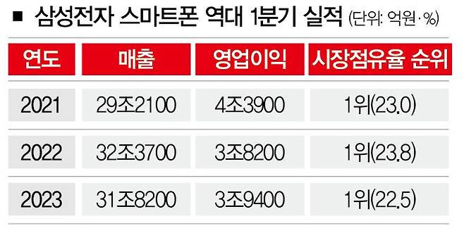 [자료 | 스트래티지애널리틱스, 사진 | 뉴시스]