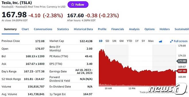 테슬라 일일 주가추이 - 야후 파이낸스 갈무리