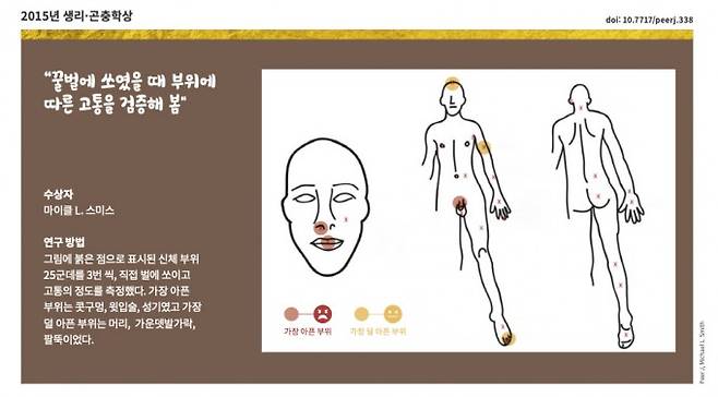 2015년 생리·곤충학상. doi: 10.7717/peerj.338