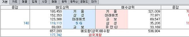 [대신증권 HTS]