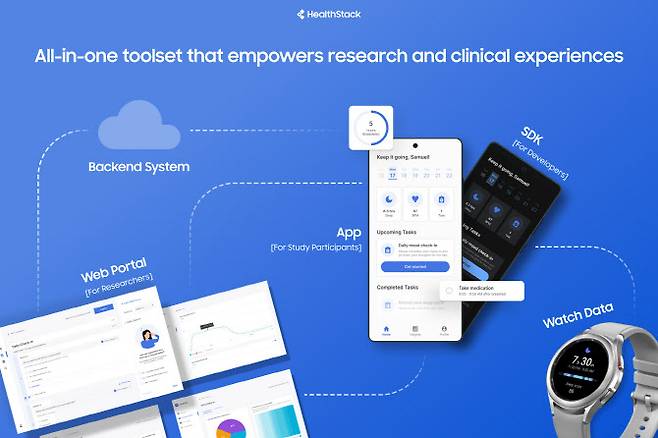 ‘삼성 헬스 스택’ 1.0 버전. (사진=삼성전자)
