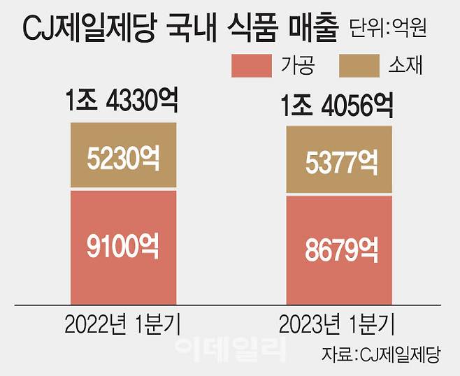 제작=이데일리 김일환 기자