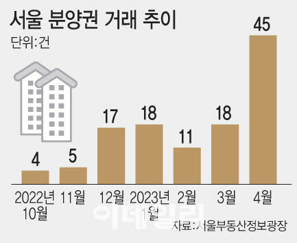 [그래픽=이데일리 문승용 기자]