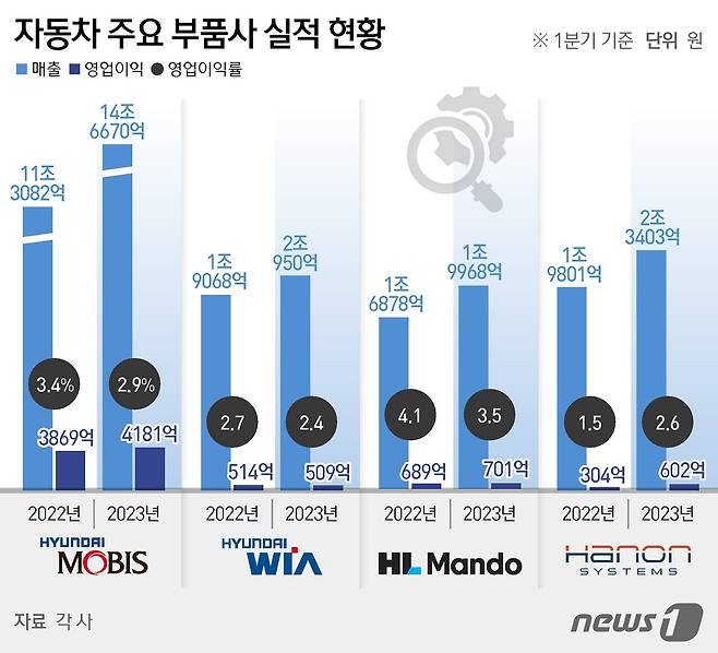 ⓒ News1 김지영 디자이너