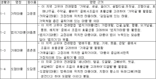 자료=세종시