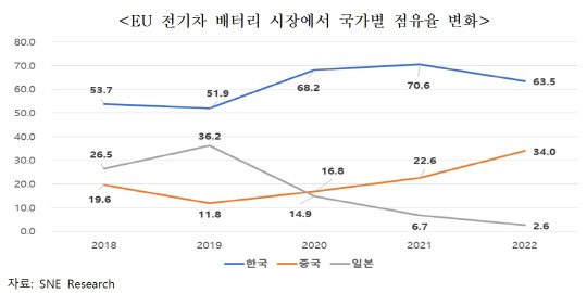 한국무역협회 제공