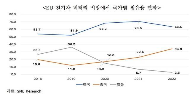 한국무역협회 제공