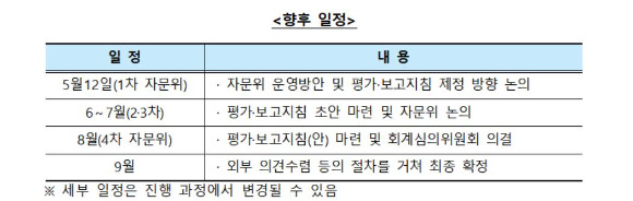 금융감독원은 내부회계관리제도 평가 지침 마련을 위해 자문위원회를 구성했다. 자문위는 3분기 내에 평가·보고지침을 확정할 방침이다. [사진=금감원]