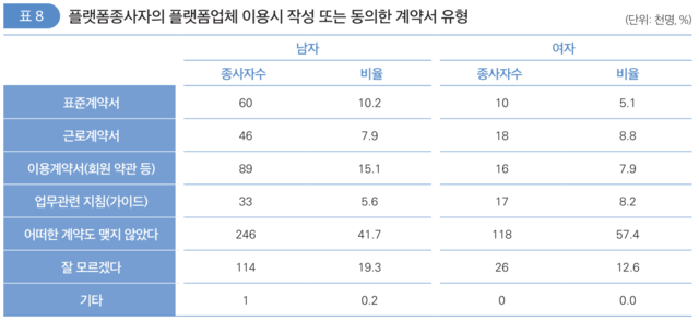 한국고용정보원