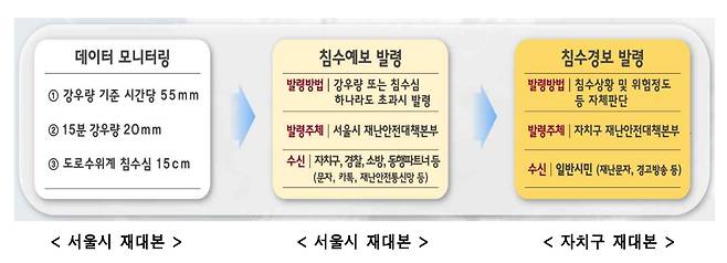 /사진제공=서울시