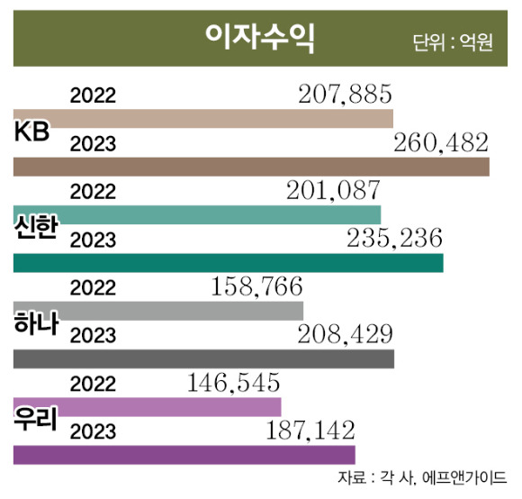 그래픽=이강준 기자