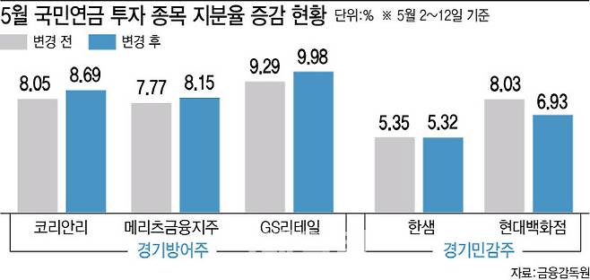 [이데일리 이미나 기자]