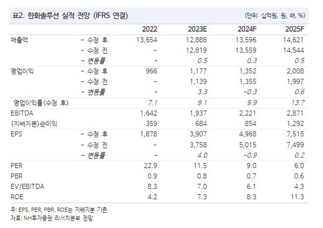 (사진=NH투자증권)