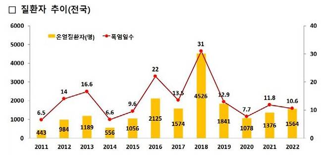 [그래픽=부산시]
