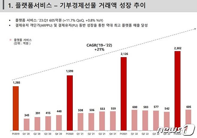 (자료사진=아프리카TV IR북)