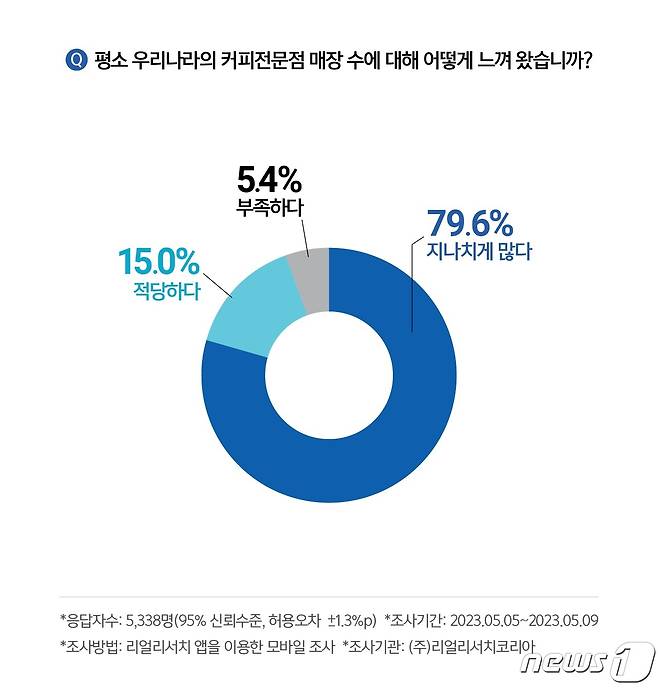 (리얼리서치코리아 제공)