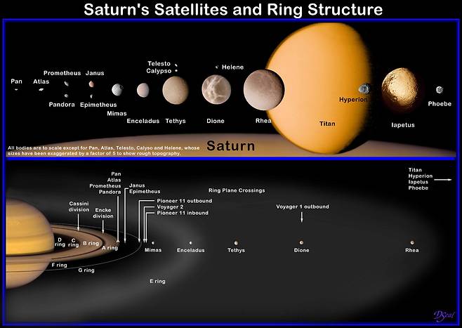 토성의 고리에 있는 위성들. 이번에 전체 위성 숫자가 145개로 크게 늘었다./NASA/JPL/Caltech