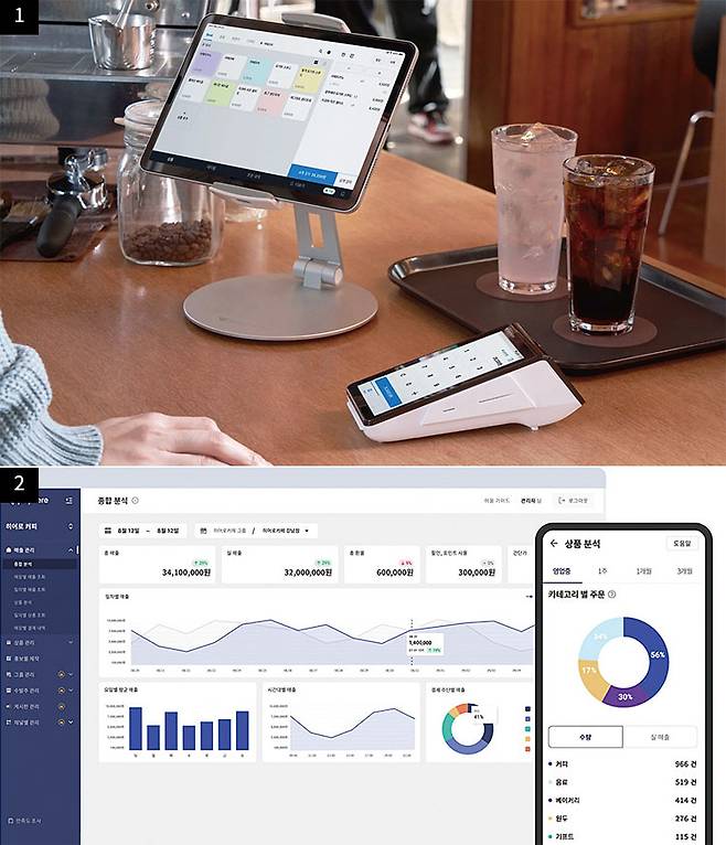 1 페이히어는 태블릿 PC나 스마트폰 등 전자 기기를 통해 매장을 관리할 수 있어 부피가 큰 포스 기기가 불필요하다. 2 페이히어 앱을 활용하면 상점별 매출도 한눈에 분석할 수 있다. 사진 페이히어