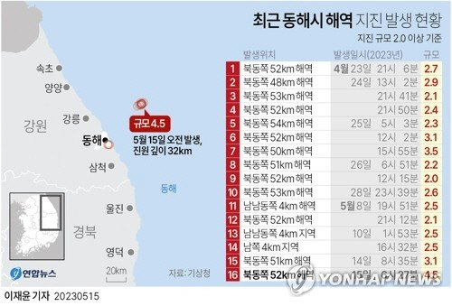 ▲ 최근 동해시 해역 지진 발생 현황. 연합뉴스