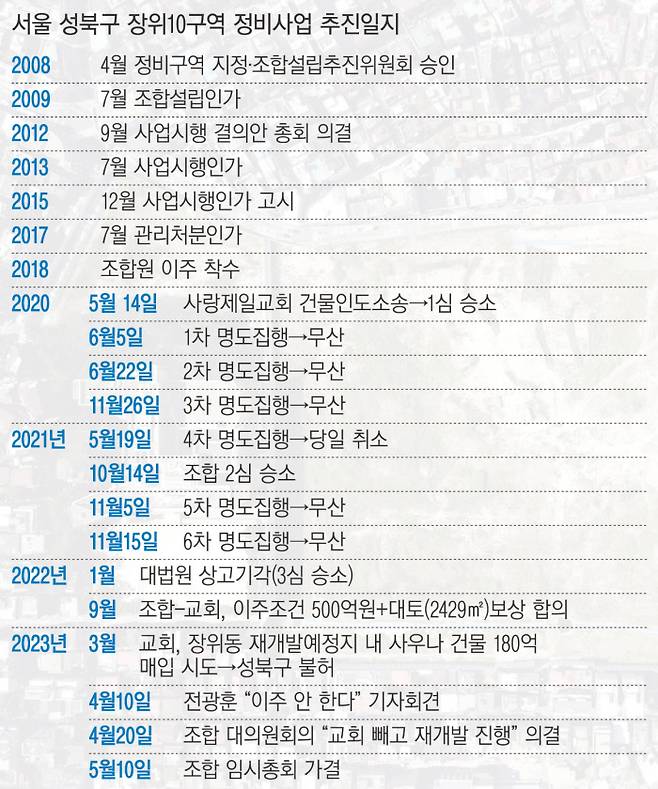 제일개발 이미지
