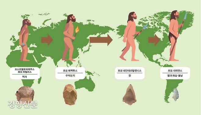 인류는 직립보행으로 두 다리로 곧추 서서 걷게 됨에 따라 손이 자유로워져 도구를 제작할 수 있게 됐다.|출처:김상태의 <단단한 고고학>, 사계절, 2023에서